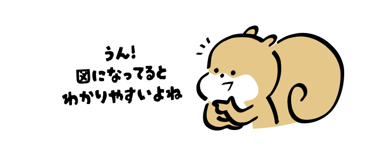 うん!
図になってるとわかりやすいよね