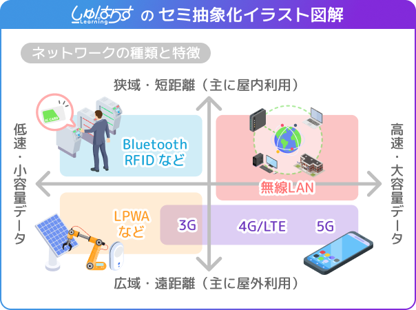 しゅはりすの『セミ抽象化』したイラスト図解