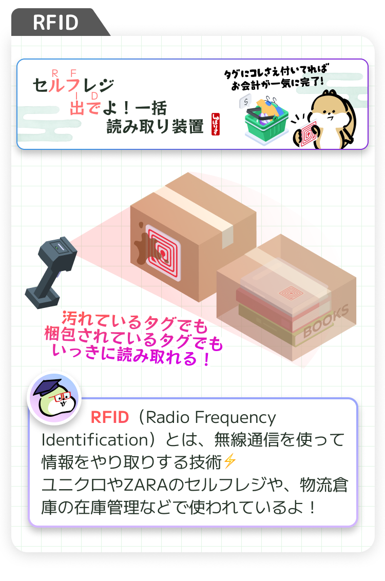RFID