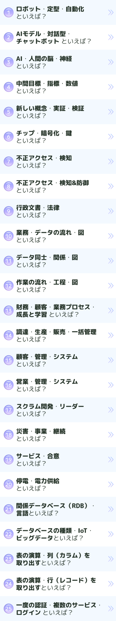 PRA
大規模言語モデル
KPI
PoC
TPM
IDS
IPS
情報公開法
DFD(データフローダイアグラム)
E-R図
アローダイアグラム(PERT図)
BSC(バランス・スコアカード)
SCM(サプライチェーンマネジメント)
CRM
SFA
プロダクトオーナー
BCP
SLA
UPS(無停電電源装置)
SQL
NoSQL
射影
選択
シングルサインオン(SSO)