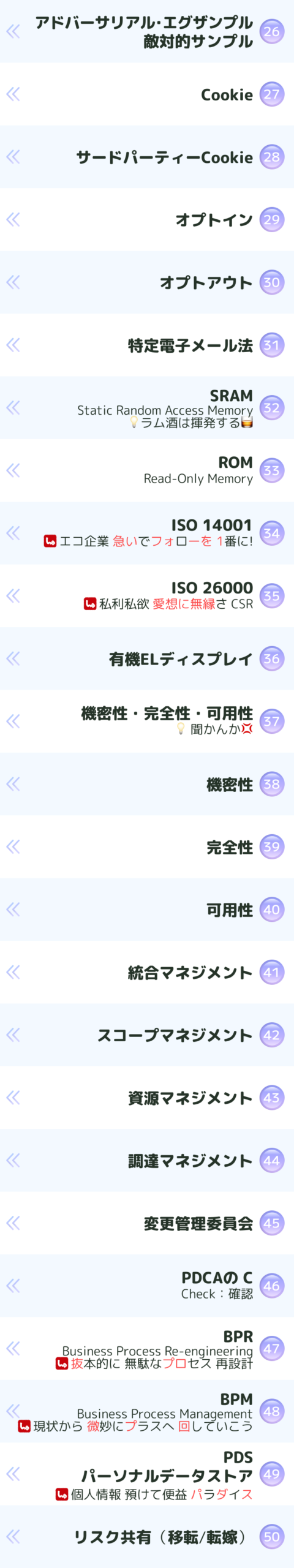 アドバーサリアル・エグザンプル(敵対的サンプル)
Cookie
サードパーティーCookie
オプトイン
オプトアウト
特定電子メール法
SRAM
ROM
ISO 14001
ISO 26000
有機ELディスプレイ
機密性
完全性
可用性
プロジェクト統合マネジメント
プロジェクトスコープマネジメント
プロジェクト資源マネジメント
プロジェクト調達マネジメント
変更管理委員会
PDCA
BPR
BPM
PDS(パーソナルデータストア)
リスク対応
移転(共有 / 転嫁)