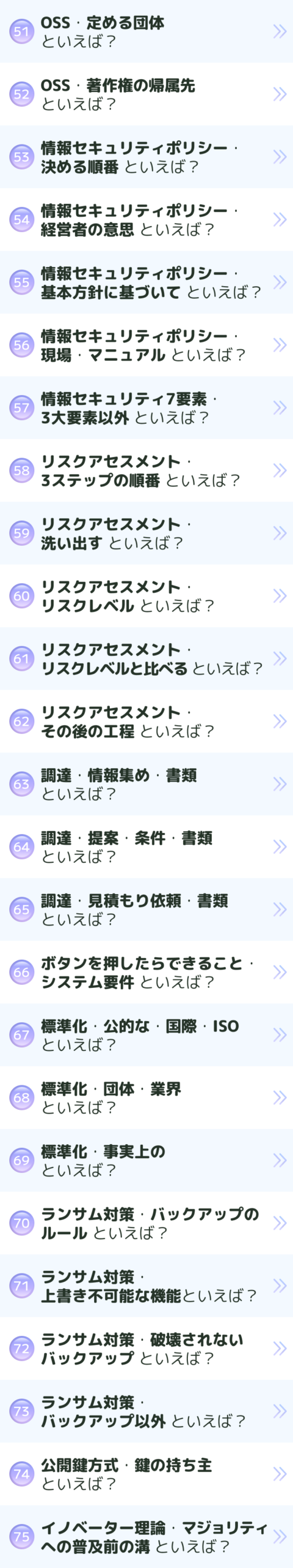 OSS
OSI
情報セキュリティポリシー
基本方針
対策基準
実施手順
情報セキュリティ7要素
真正性
信頼性
責任追跡性
否認防止
リスクアセスメント
リスク特定
リスク分析
リスク評価
回避
保有(受容)
低減(軽減)
RFI
RFP
RFQ
機能要件
デジュールスタンダード(デジュレスタンダード)
フォーラム標準
デファクトスタンダード
3-2-1ルール
WORM機能
イミュータブルバックアップ
ランサムウェア
ランサムウェア対策
公開鍵暗号方式
イノベーター理論
キャズム