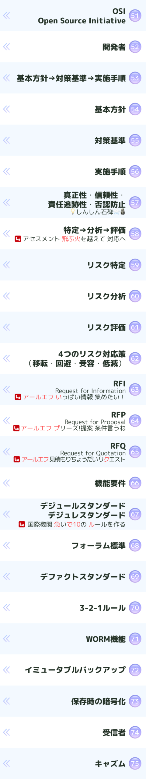 OSS
OSI
情報セキュリティポリシー
基本方針
対策基準
実施手順
情報セキュリティ7要素
真正性
信頼性
責任追跡性
否認防止
リスクアセスメント
リスク特定
リスク分析
リスク評価
回避
保有(受容)
低減(軽減)
RFI
RFP
RFQ
機能要件
デジュールスタンダード(デジュレスタンダード)
フォーラム標準
デファクトスタンダード
3-2-1ルール
WORM機能
イミュータブルバックアップ
ランサムウェア
ランサムウェア対策
公開鍵暗号方式
イノベーター理論
キャズム