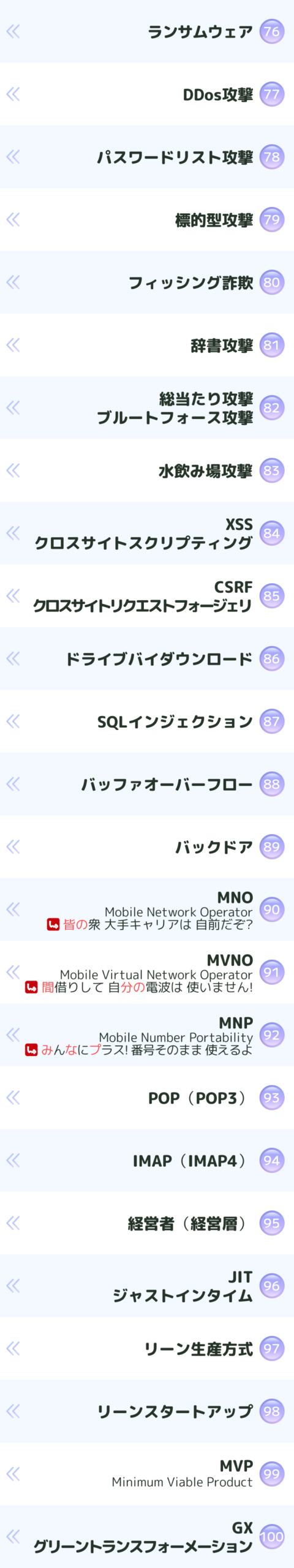 DDoS攻撃
パスワードリスト攻撃
標的型攻撃
フィッシング詐欺
辞書攻撃
総当たり攻撃(ブルートフォース攻撃)
水飲み場攻撃
XSS(クロスサイトスクリプティング)
CSRF(クロスサイトリクエストフォージェリ)
ドライブバイダウンロード
SQLインジェクション
バッファオーバーフロー
バックドア
MNO
MVNO
MNP
POP
IMAP
JIT(ジャストインタイム)
リーン生産方式
リーンスタートアップ
MVP
GX