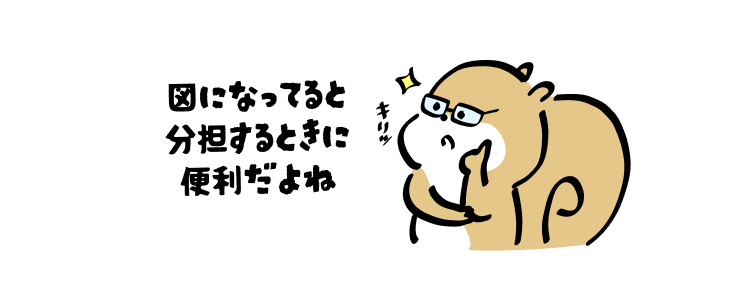 図になってると分担するときに便利だよね