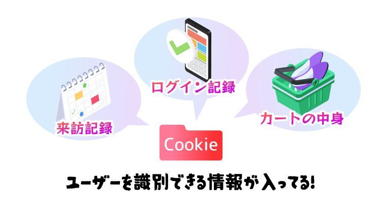 Cookieにはユーザーを識別できる情報が入ってる!