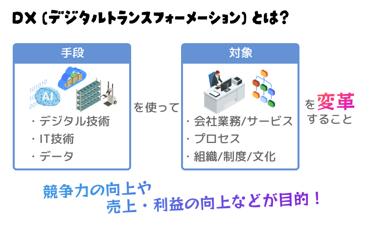 DX (デジタルトランスフォーメーション) とは?