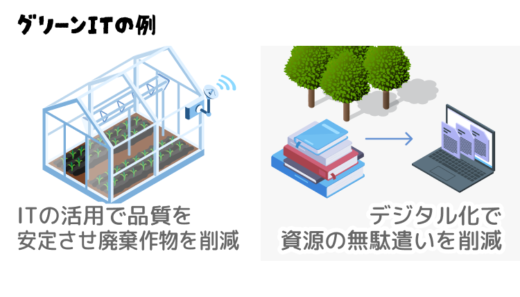 グリーンITの例