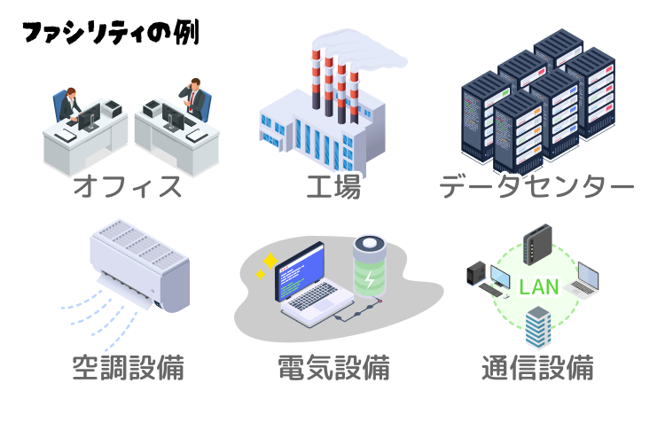 ファシリティの例